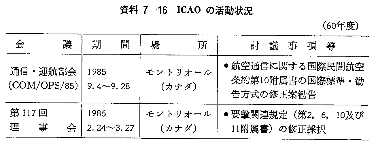 資料7-16 ICAOの活動状況(60年度)