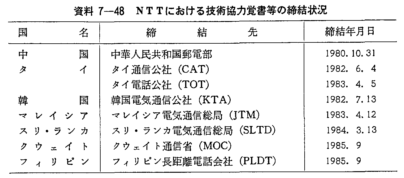 資料7-48 NTTにおける技術協力覚書等の締結状況