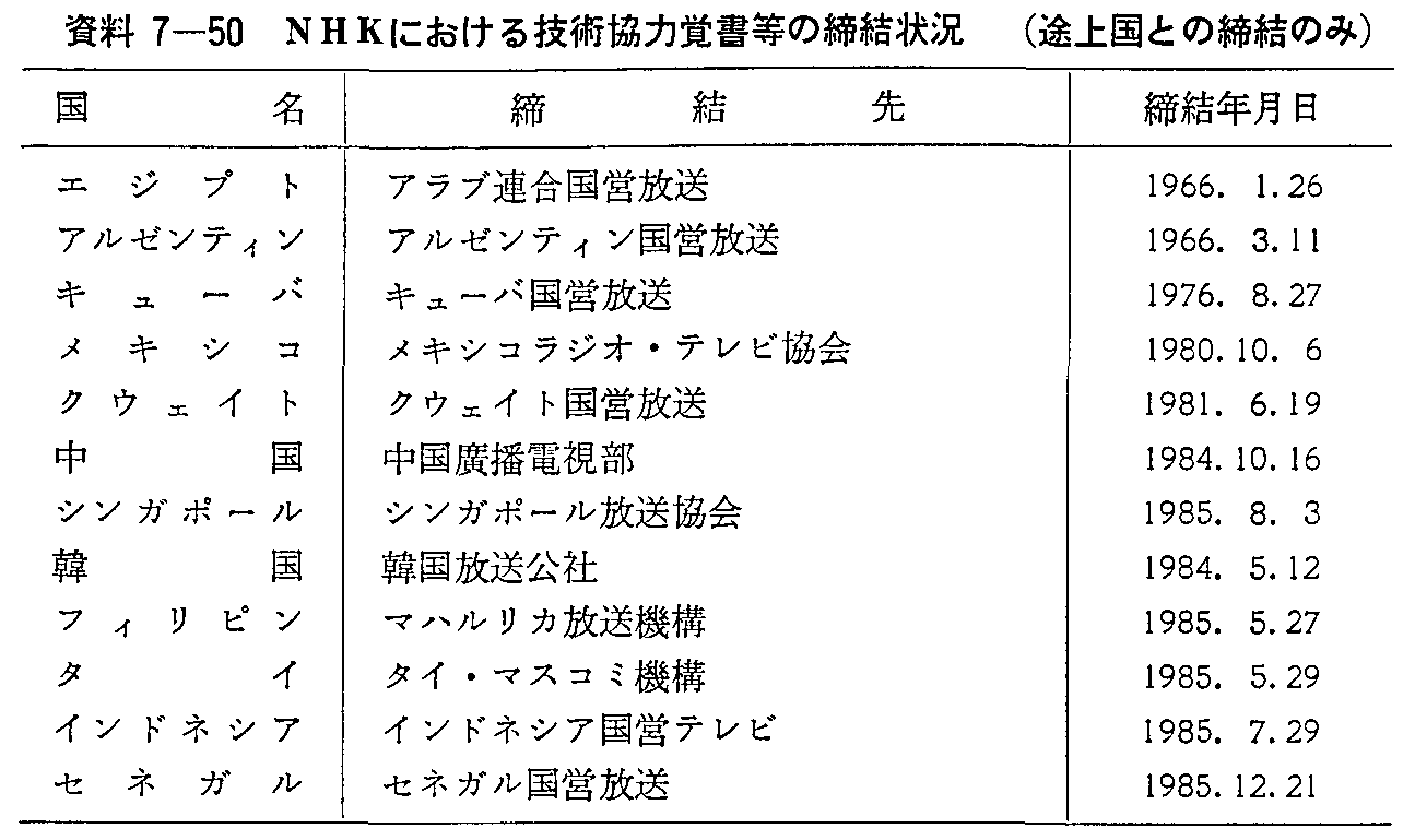 資料7-50 NHKにおける技術協力覚書等の締結状況(途上国との締結のみ)