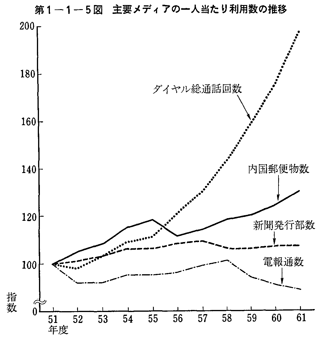 1-1-5} vfBÄl藘p̐