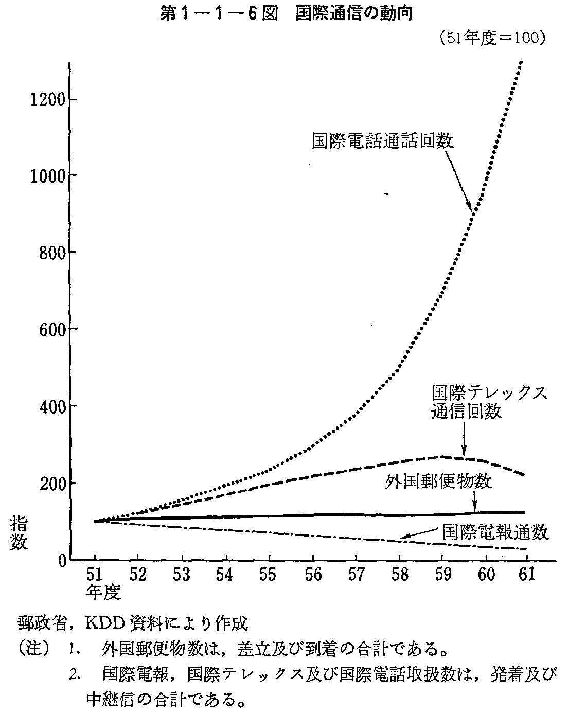 1-1-6} ےʐM̓