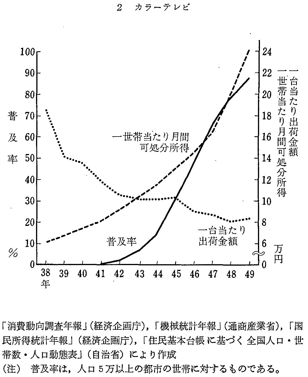 第2章第2節1 暮らしと通信の発達 昭和62年版 通信白書