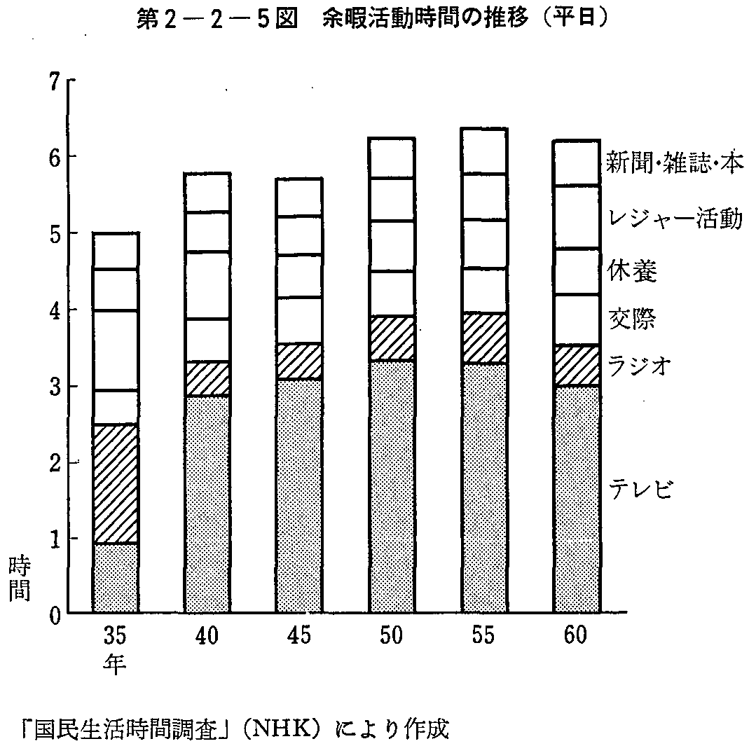 第2章第2節1 暮らしと通信の発達 昭和62年版 通信白書