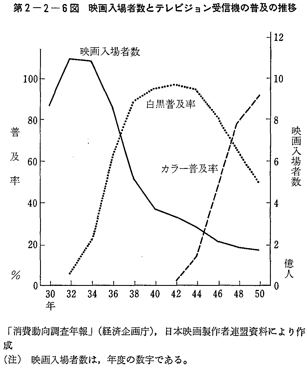 第2章第2節1 暮らしと通信の発達 昭和62年版 通信白書