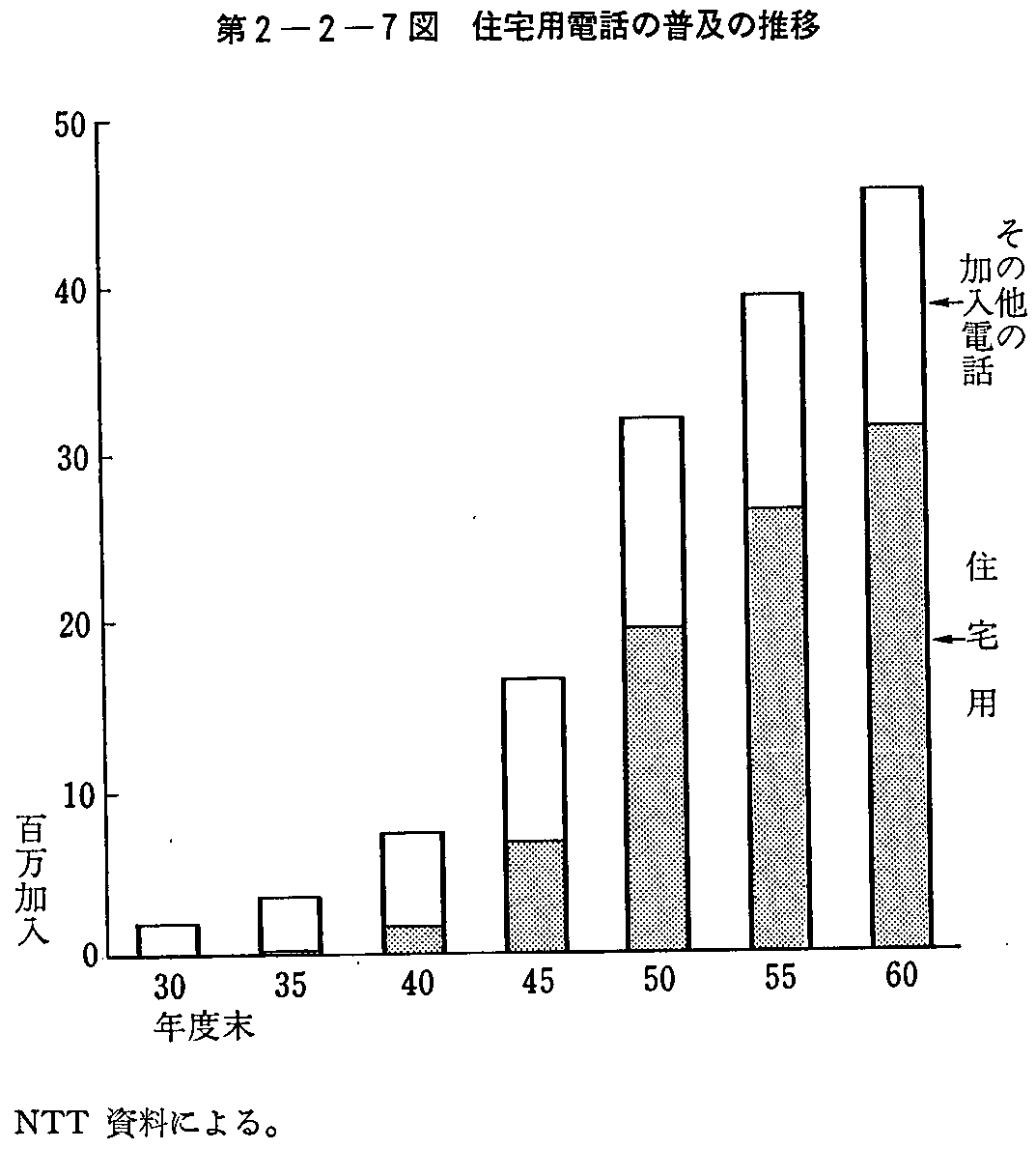 2-2-7} Zpdb̕y̐