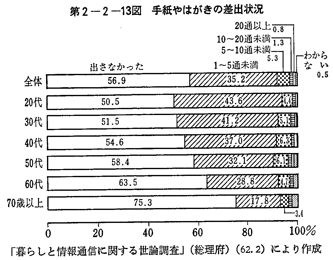 2-2-13} 莆͂̍o