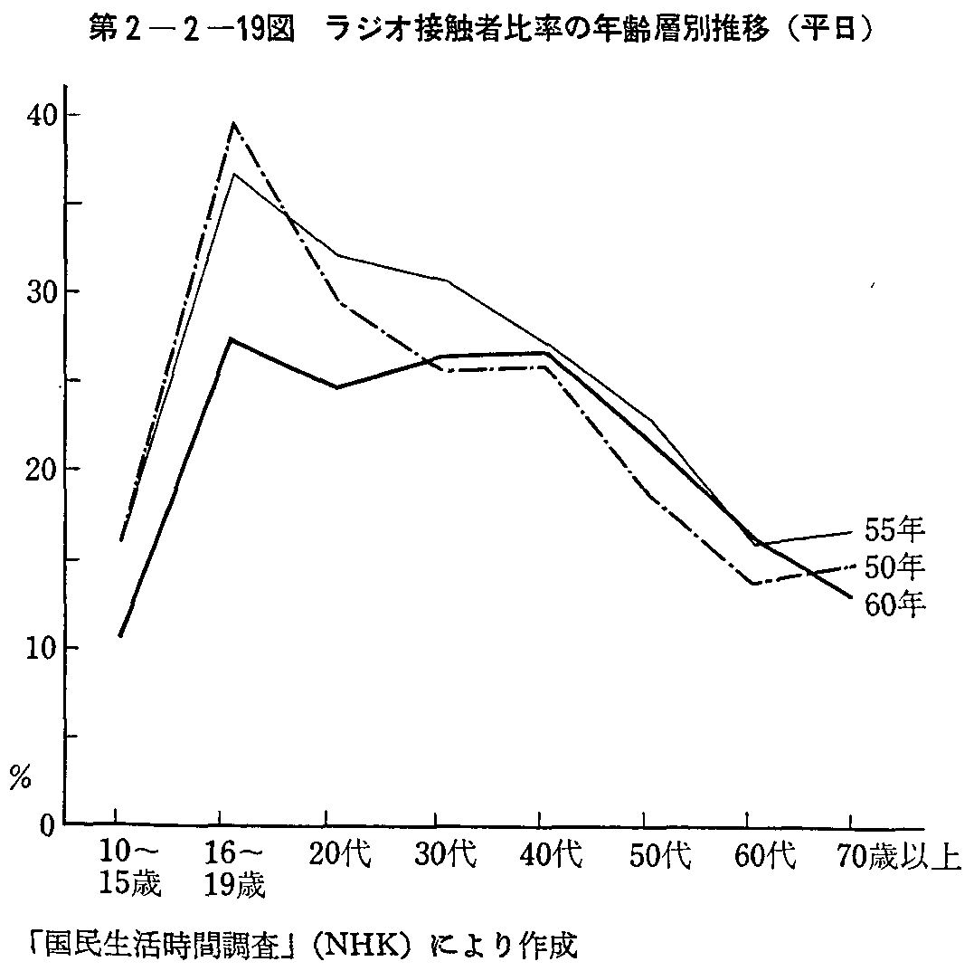 2-2-19} WIڐGҔ䗦̔Nwʐ()