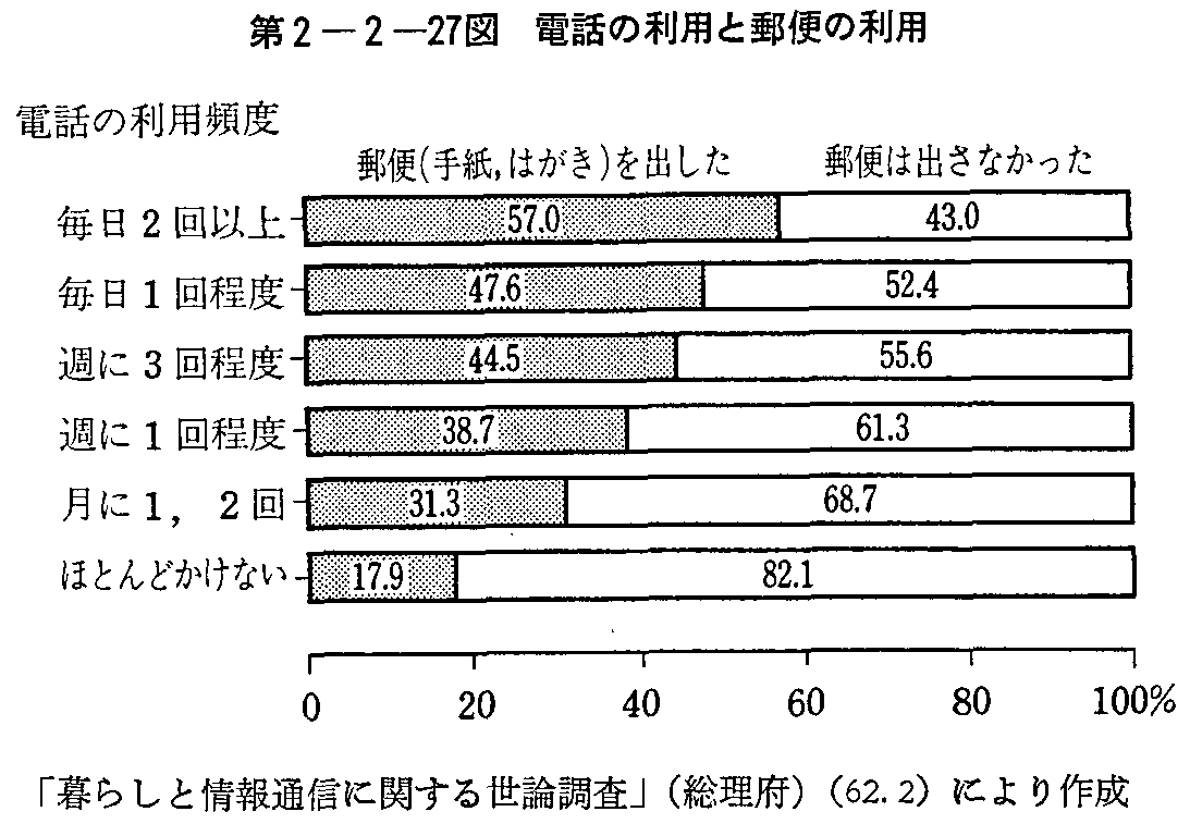 2-2-27} db̗pƗXւ̗p