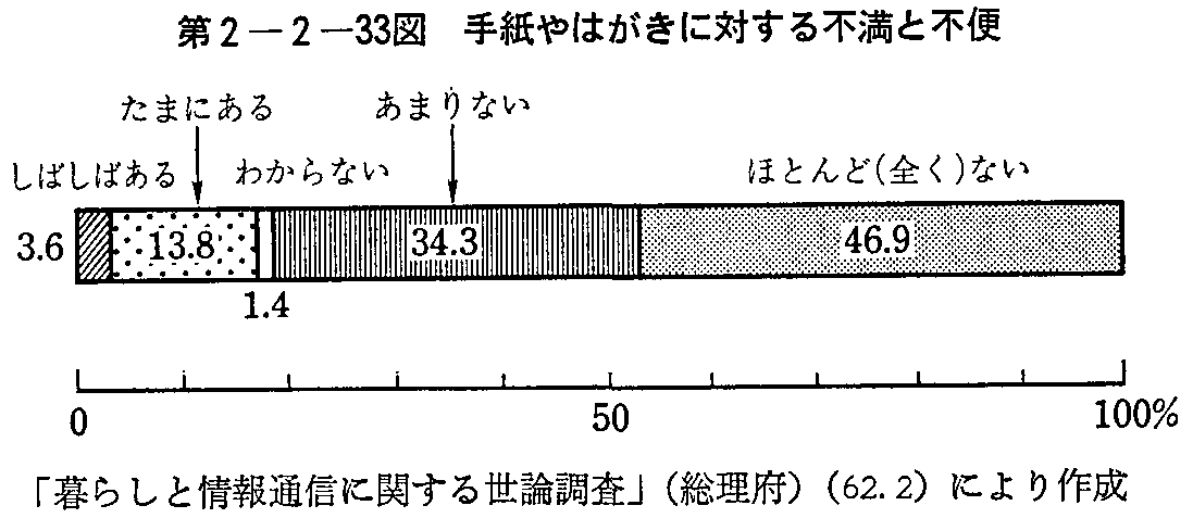 2-2-33} 莆͂ɑ΂sƕs