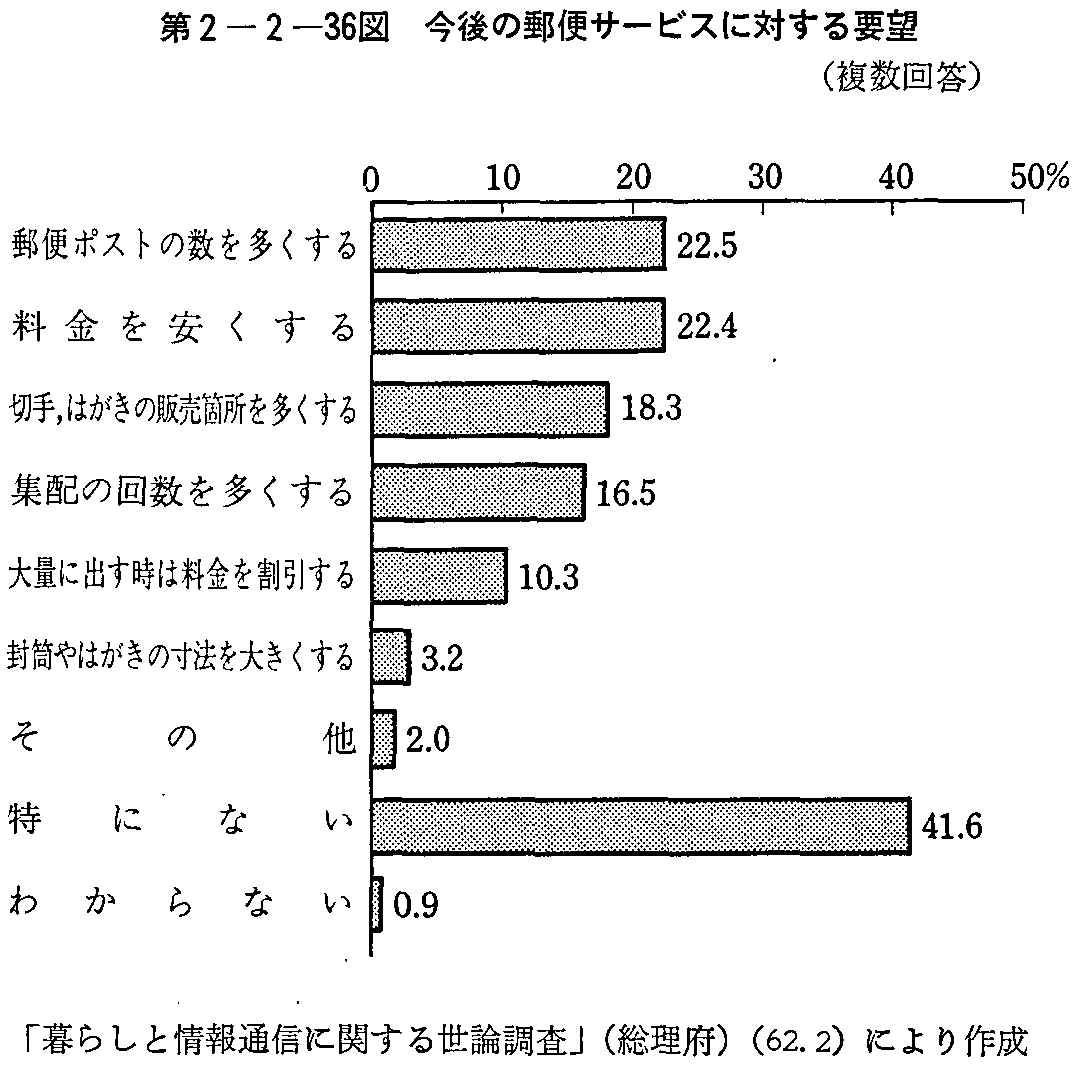 2-2-36} ̗XփT[rXɑ΂v]()