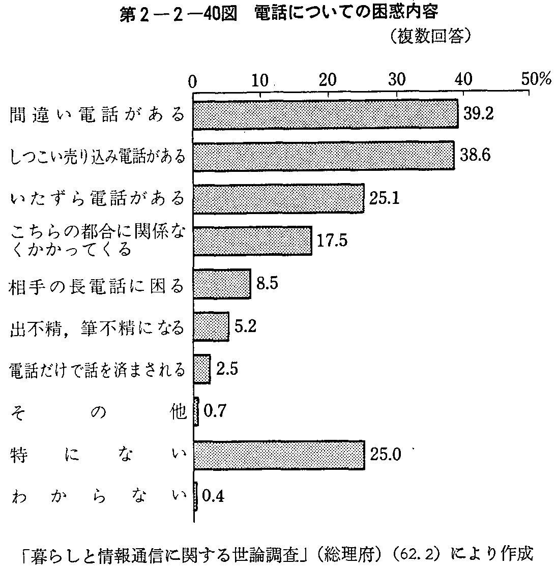 2-2-40} dbɂĂ̍fe()