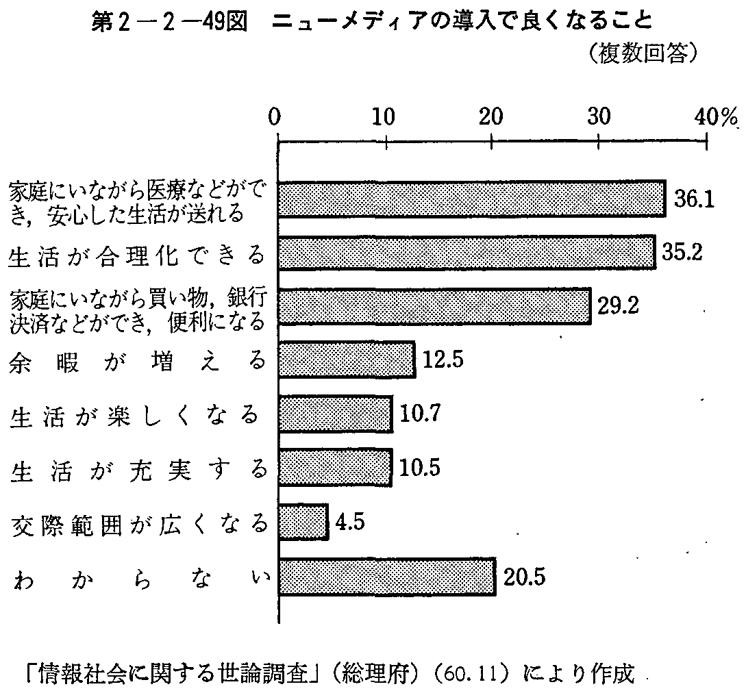 2-2-49} j[fBA̓ŗǂȂ邱()