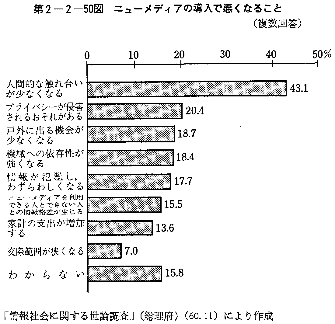 2-2-50} j[fBA̓ňȂ邱()