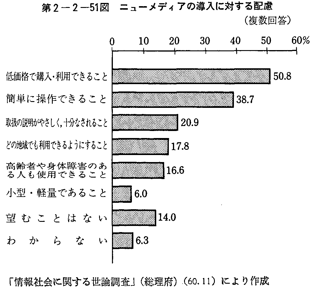 2-2-51} j[fBA̓ɑ΂z()