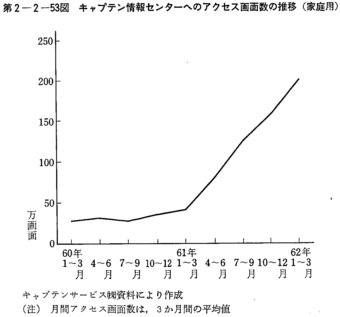 2-2-53} LveZ^[ւ̃ANZXʐ̐(ƒp)