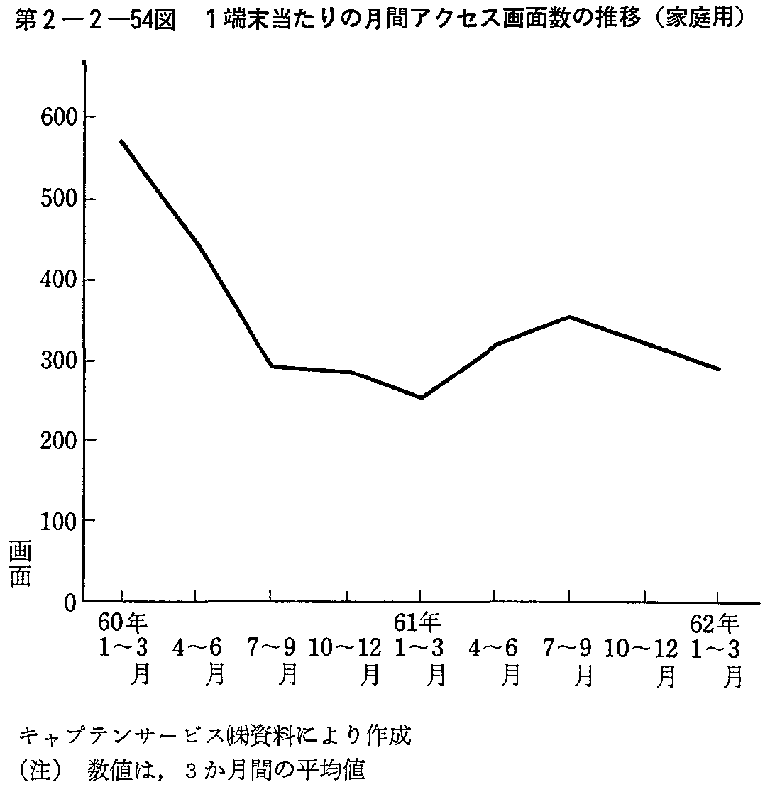 2-2-54} 1[̌ԃANZXʐ̐(ƒp)