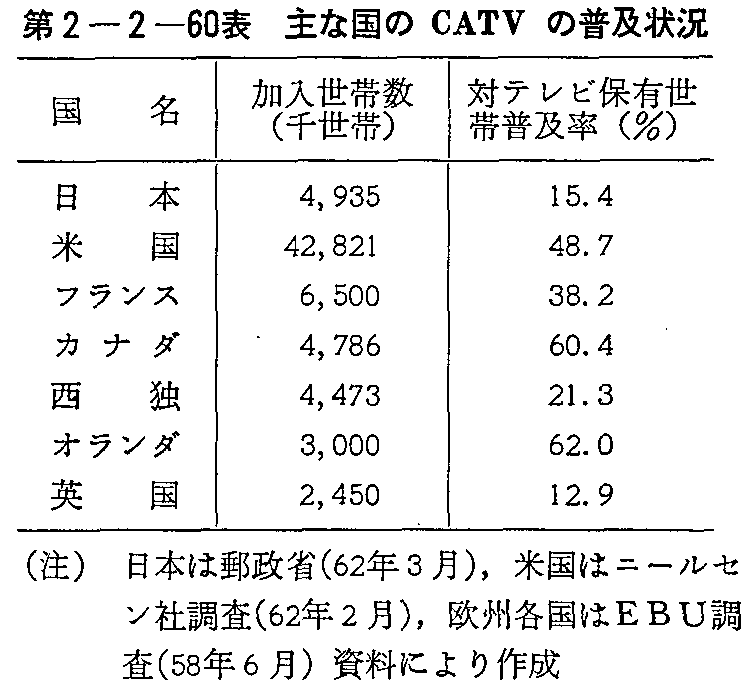 2-2-60\ ȍCATV̕y