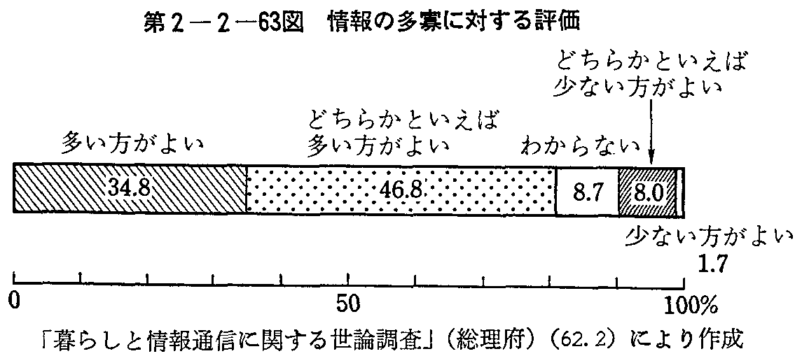 第2-2-63図 情報の多寡に対する評価