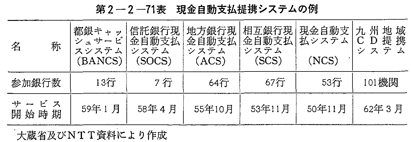 第2-2-71表 現金自動支払提携システムの例