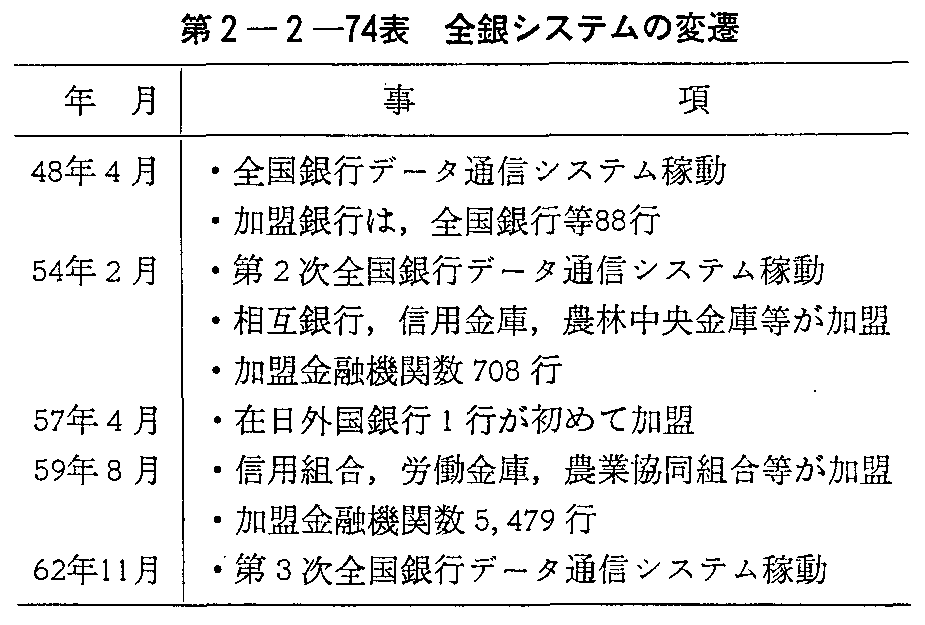 第2-2-74表 全銀システムの変遷