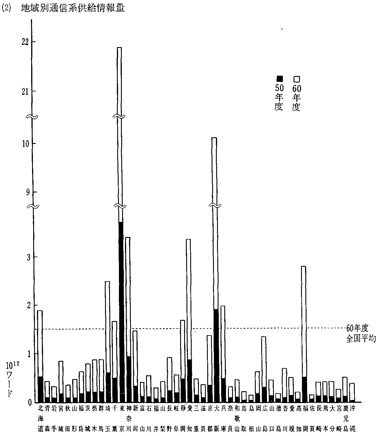 3-1-5} fBAO[vʋ(2)