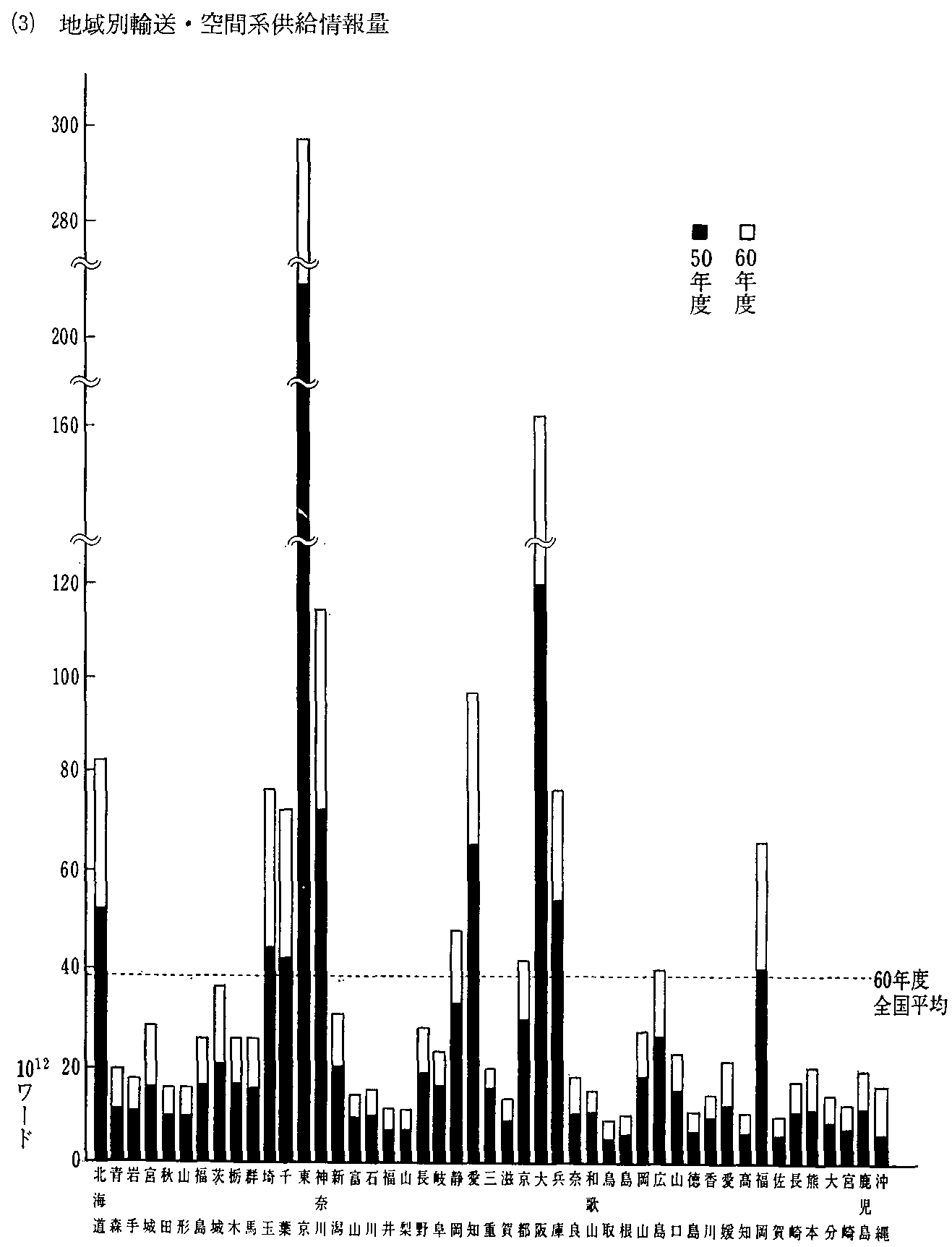 3-1-5} fBAO[vʋ(3)