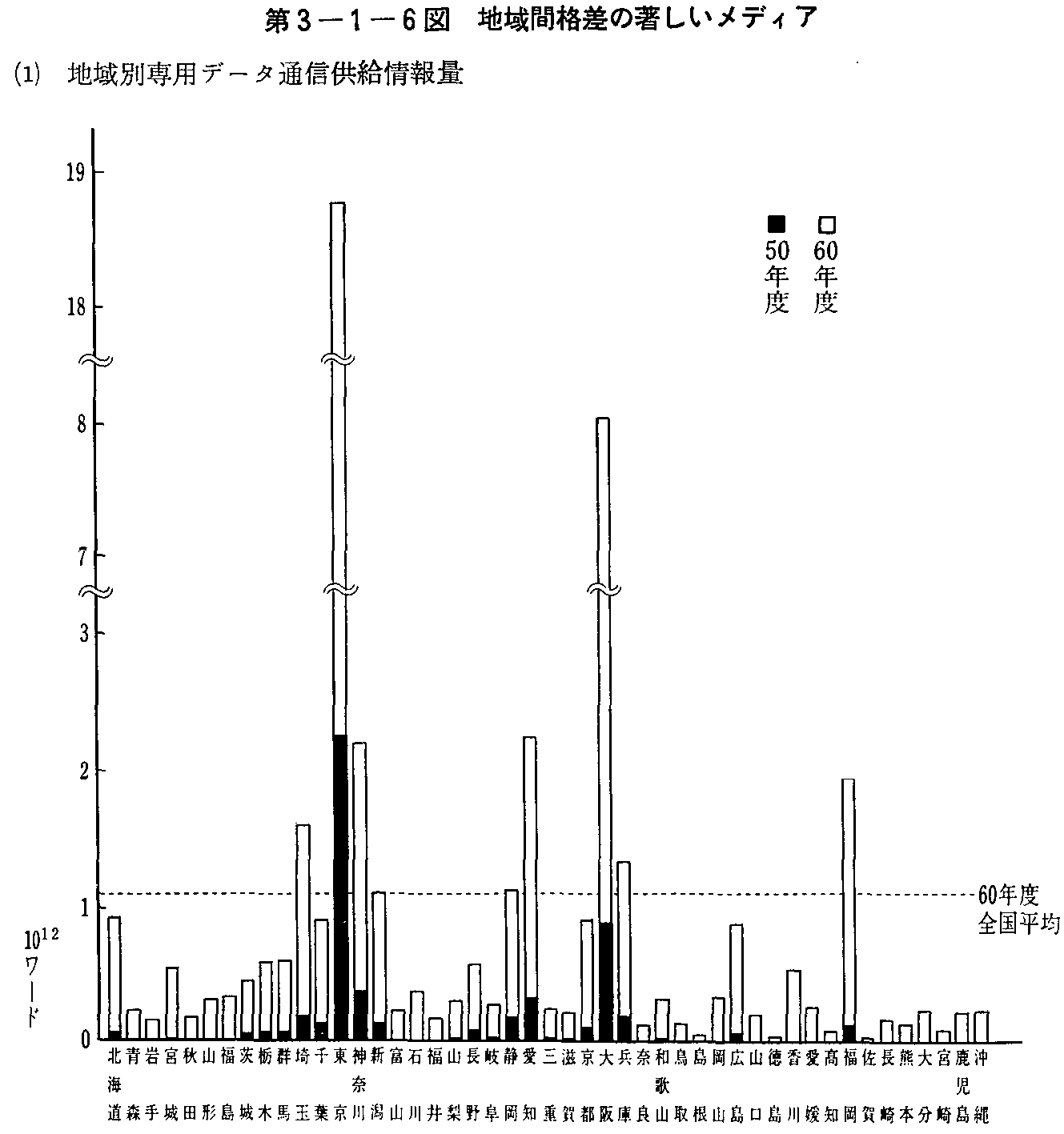 3-1-6} nԊi̒fBA(1)