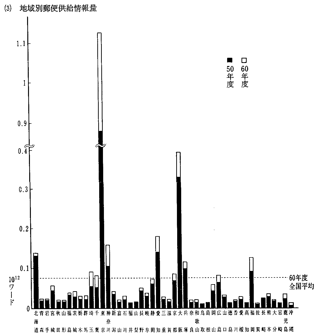 3-1-6} nԊi̒fBA(3)