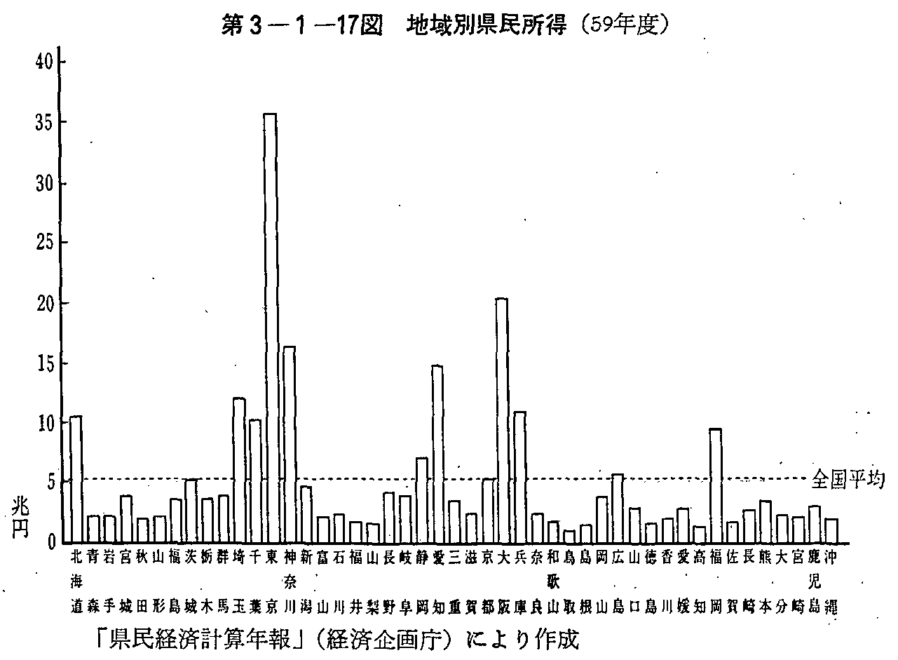 第3-1-17図 地域別県民所得(59年度)