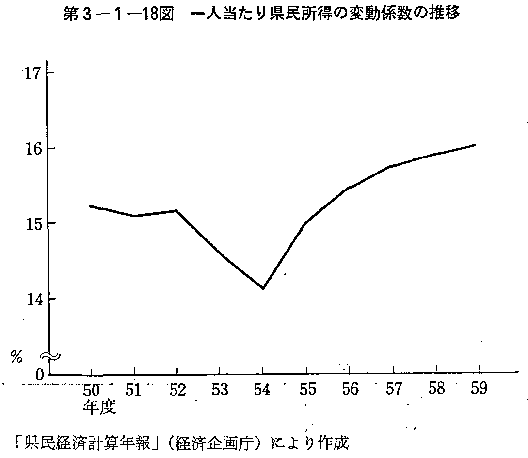 3-1-18} l茧̕ϓW̐