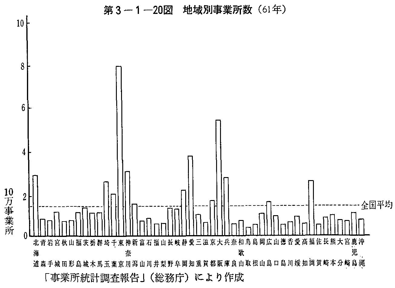 3-1-20} nʎƏ(61N)