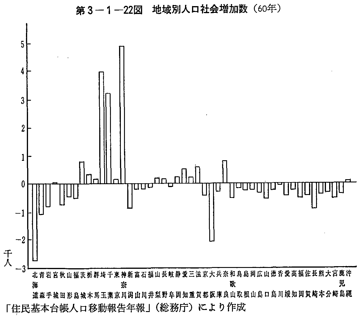 3-1-22} nʐlЉ(60N)