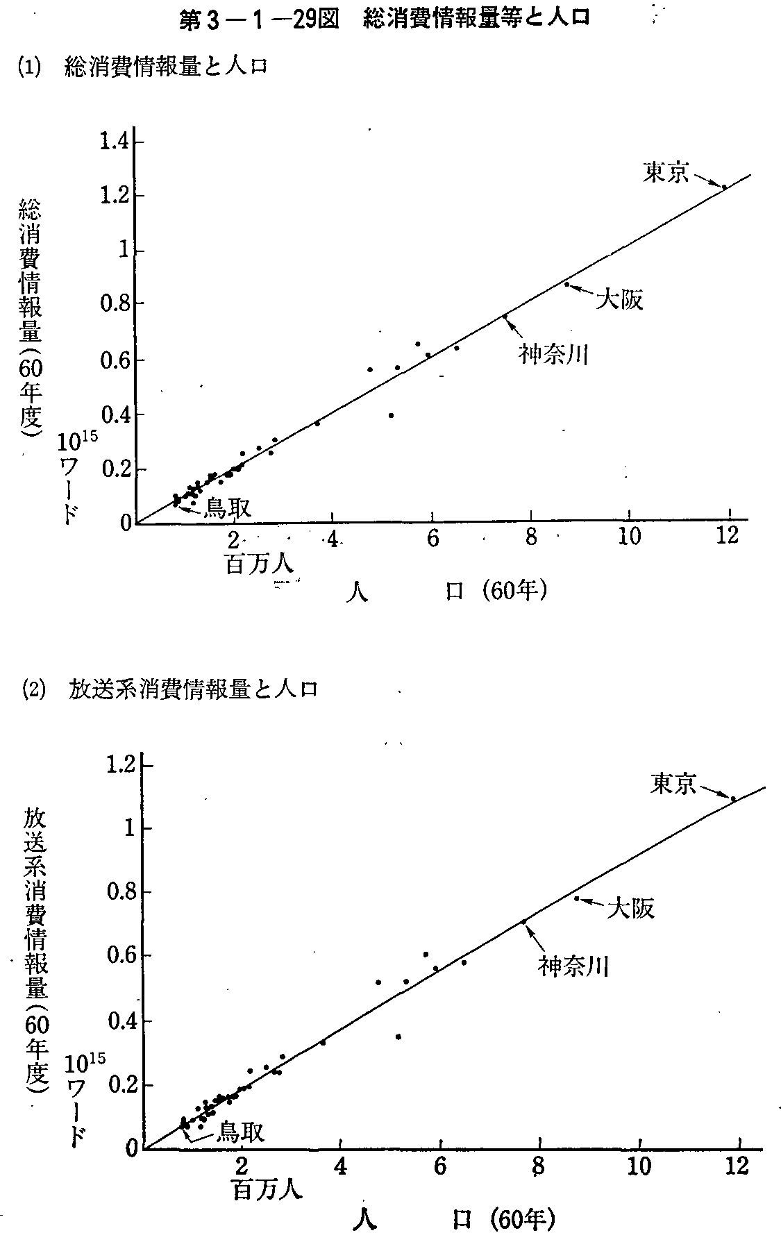 3-1-29} ʓƐl