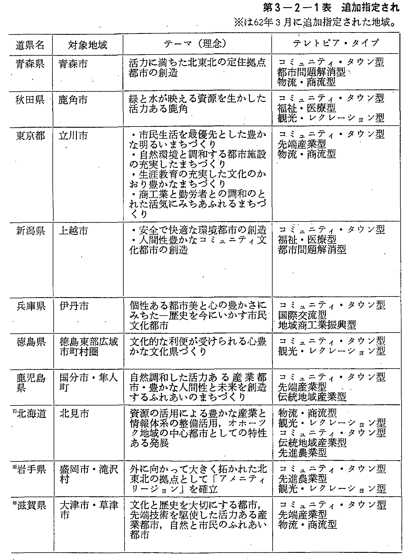 3-2-1\ ǉw肳ꂽegsAwn̊Tv(1)