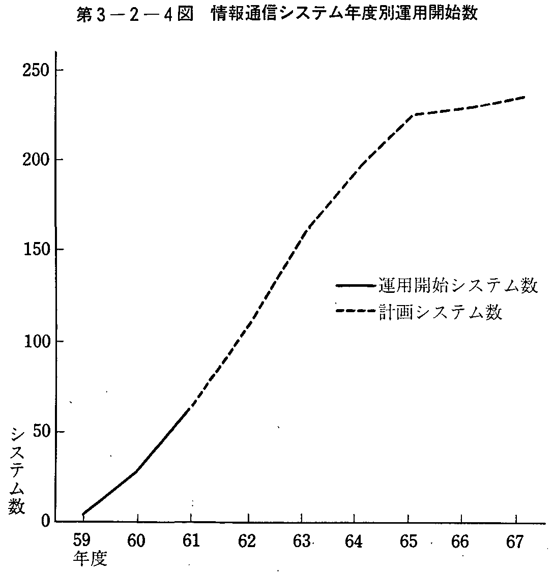 昭和62年版 通信白書