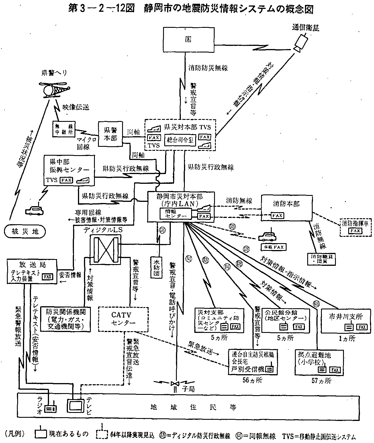 第3-2-12図 静岡市の地震防災情報システムの概念図