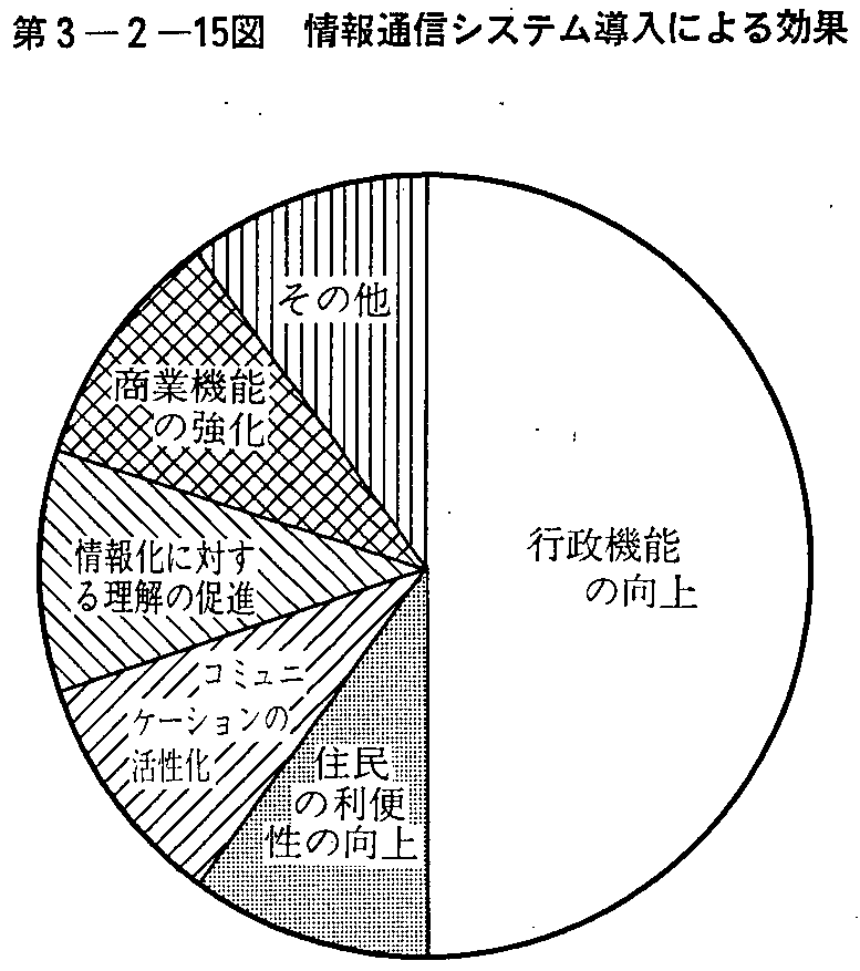 第3-2-15図 情報通信システム導入による効果