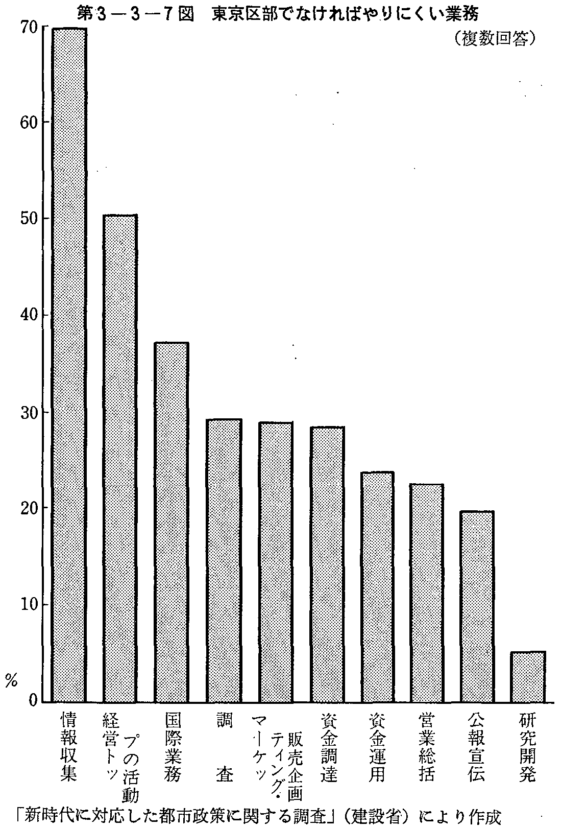 3-3-7} 敔łȂςɂƖ()