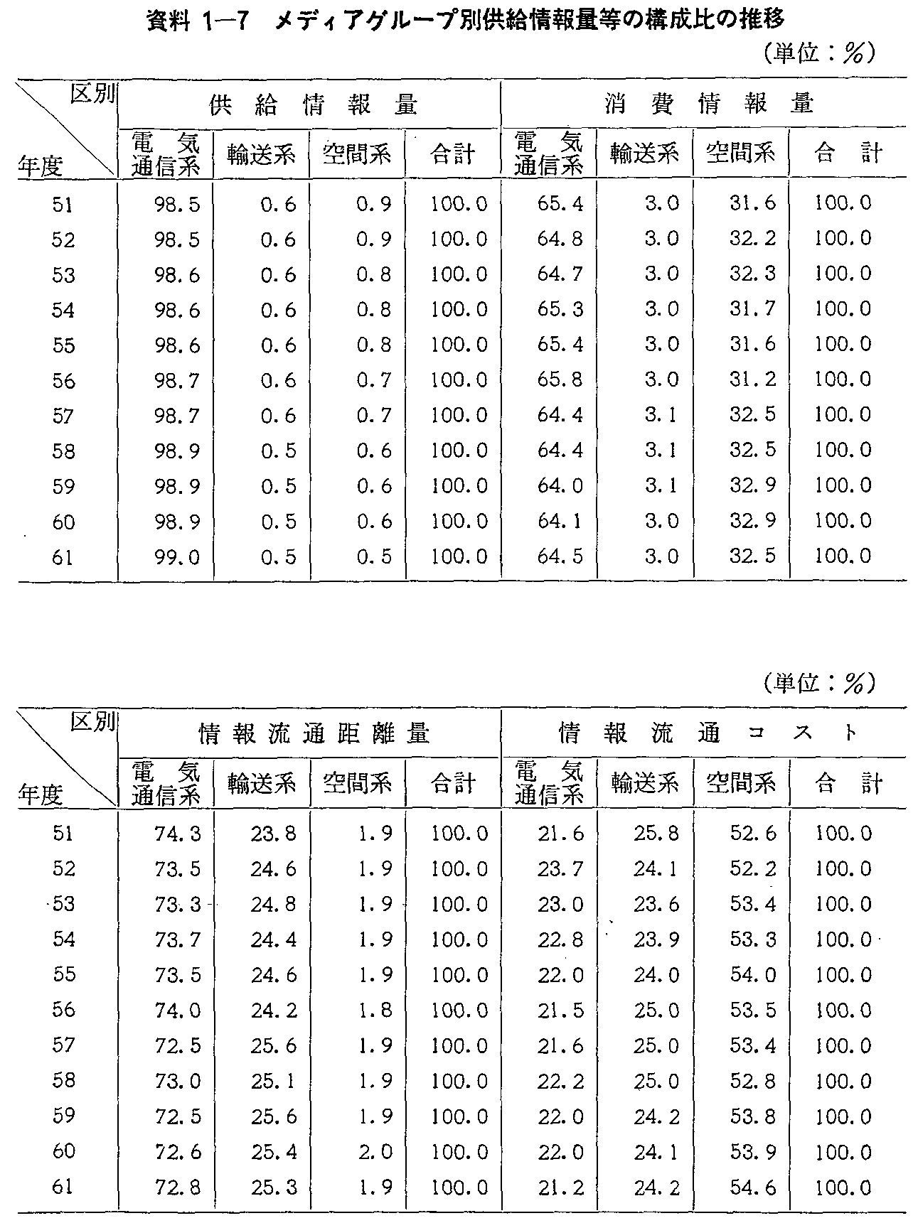 1-7 fBAO[vʋʓ̍\̐