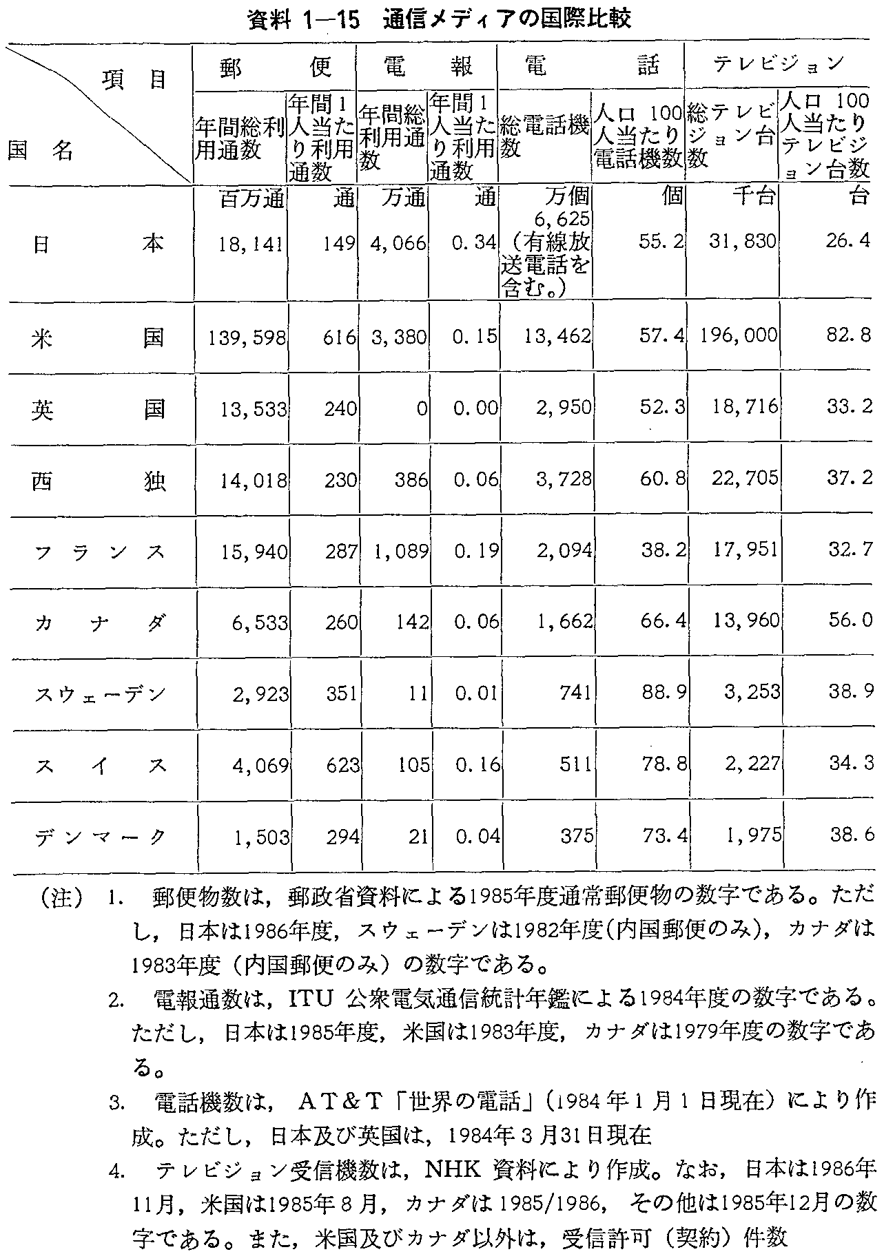 1-15 ʐMfBA̍۔r