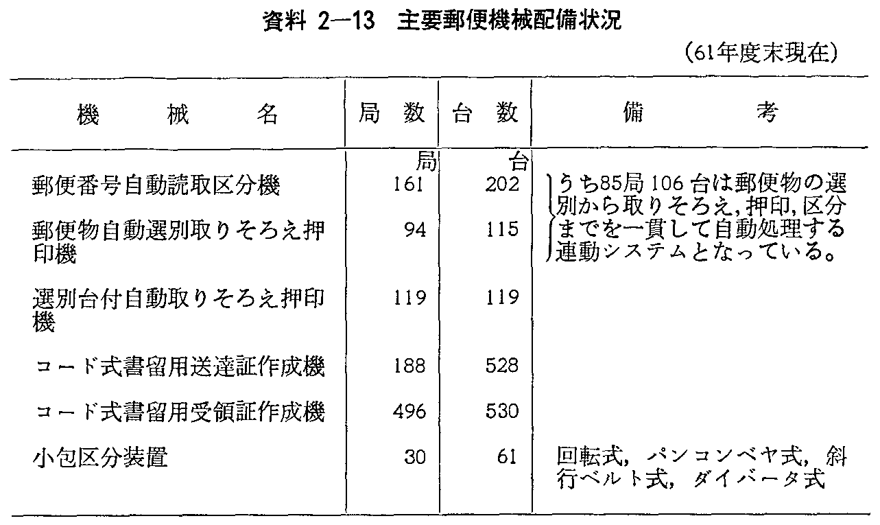 2-13 vX֋@Bz(61Nx)