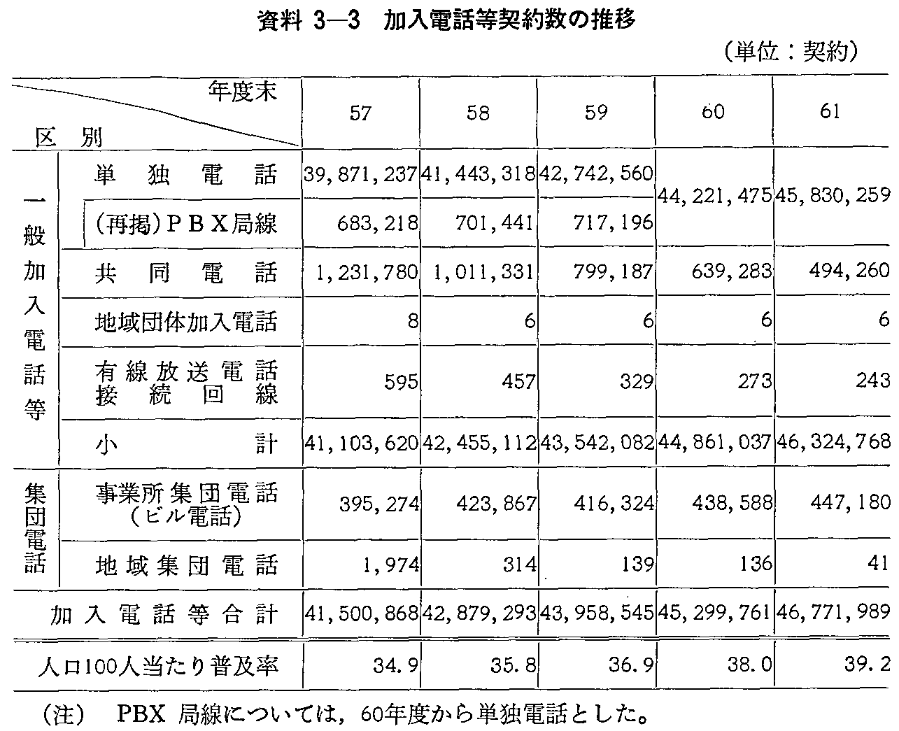 3-3 db_񐔂̐