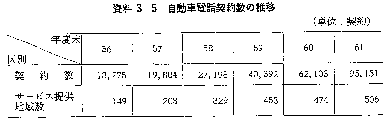 3-5 ԓdb_񐔂̐