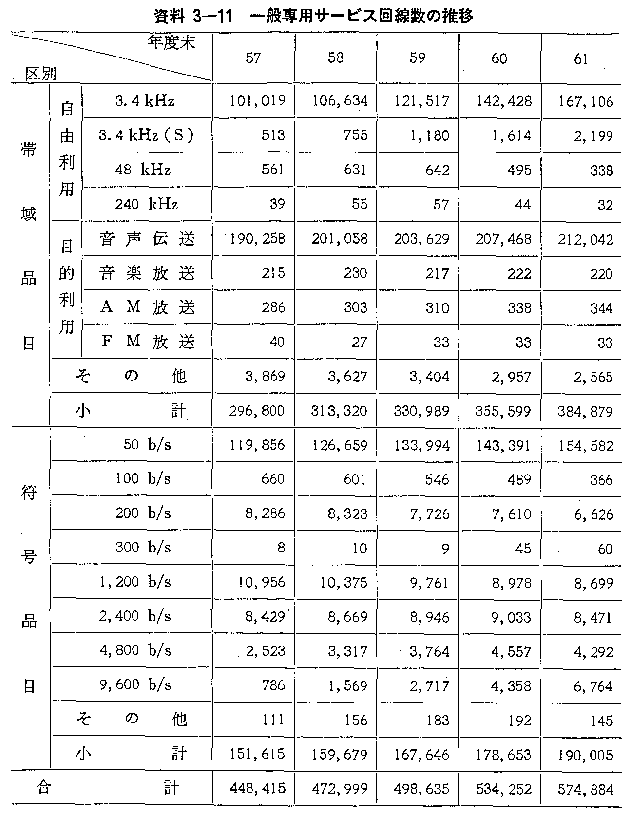 3-11 ʐpT[rX̐