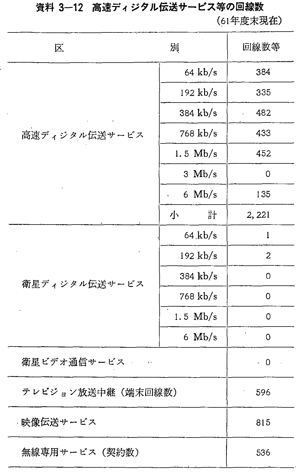 3-12 fBW^`T[rX̉(61Nx)