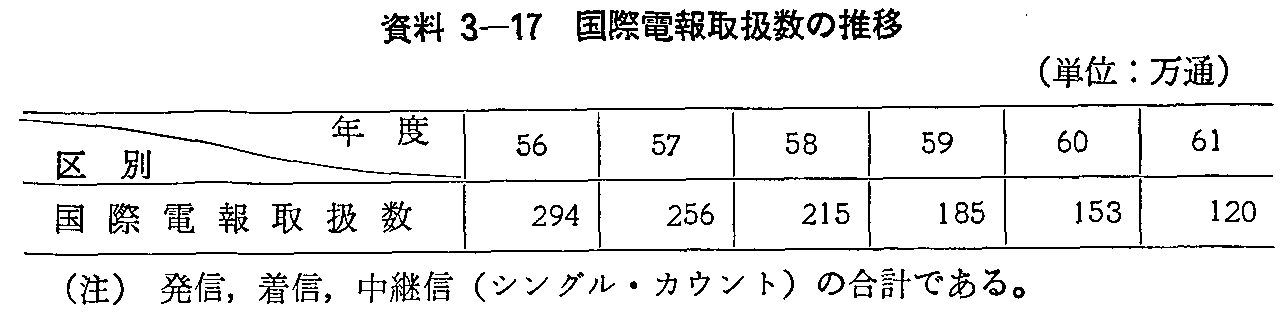 3-17 ۓd戵̐