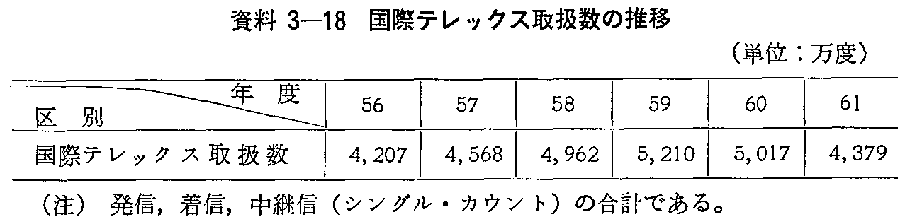 3-18 ۃebNX戵̐