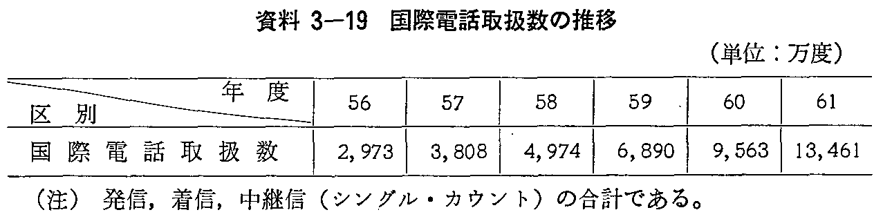 3-19 ۓdb戵̐