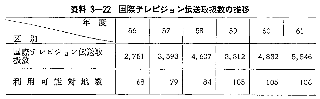 3-22 ۃerW`戵̐