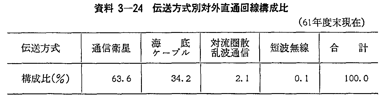 3-24 `ʑΊOʉ\(61Nx)